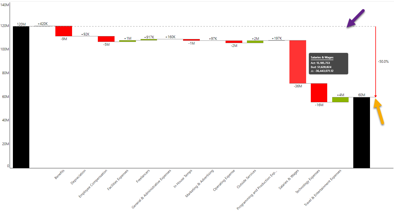 IBCSLike Waterfall Chart